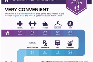 13340 Auburn court, Lake Oswego, OR 97035 - Photo 45