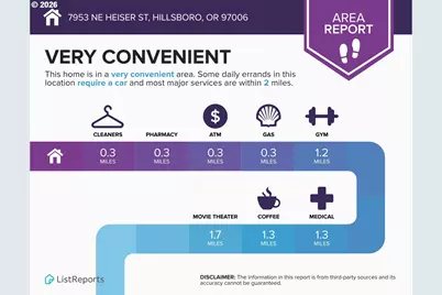 7953 NE Heiser St, Hillsboro, OR 97006 - Photo 23