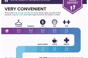 7953 NE Heiser St, Hillsboro, OR 97006 - Photo 23