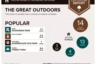 7953 NE Heiser St, Hillsboro, OR 97006 - Photo 25