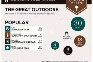 17290 SW Berkeley Ln, Beaverton, OR 97003 - Photo 29