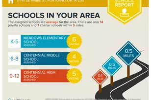 17741 SE Marie St, Portland, OR 97236 - Photo 43