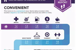 15920 SW Oberst Ln, Sherwood, OR 97140 - Photo 25