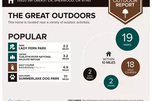 15920 SW Oberst Ln, Sherwood, OR 97140 - Photo 27