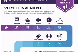 6255 SW 182nd Terrace, Beaverton, OR 97007 - Photo 39