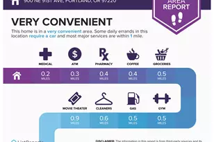 900 NE 91st Ave, Portland, OR 97220 - Photo 45