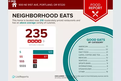 900 NE 91st Ave, Portland, OR 97220 - Photo 47