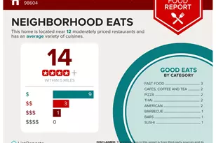 2344 SE 27th St, Battle Ground, WA 98604 - Photo 47