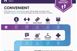 2344 SE 27th St, Battle Ground, WA 98604 - Photo 41