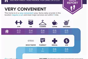 1950 NW 143rd Ave, Portland, OR 97229 - Photo 41