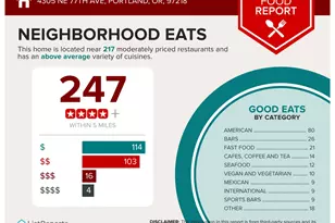 4305 NE 77th Ave, Portland, OR 97218 - Photo 33