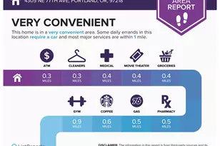 4305 NE 77th Ave, Portland, OR 97218 - Photo 31