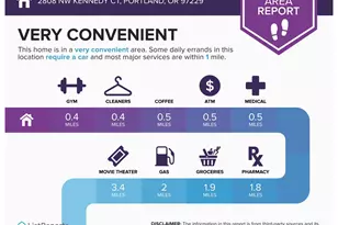 2808 NW Kennedy Ct, Portland, OR 97229 - Photo 21