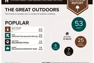 5714 SE 22nd Ave, Portland, OR 97202 - Photo 21