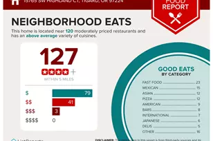 15765 SW Highland Ct, Portland, OR 97224 - Photo 29