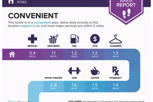 22030 SW Grahams Ferry Rd, Tualatin, OR 97062 - Photo 19