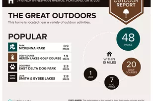 7416 N Newman Ave, Portland, OR 97203 - Photo 37