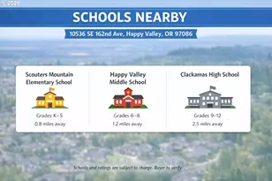 10536 SE 162nd Ave, Happy Valley, OR 97086 - Photo 31