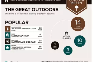 5983 SE Jura St, Hillsboro, OR 97123 - Photo 43