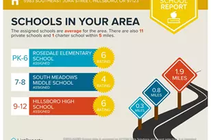 5983 SE Jura St, Hillsboro, OR 97123 - Photo 45