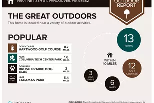 14904 NE 113th St, Vancouver, WA 98682 - Photo 31