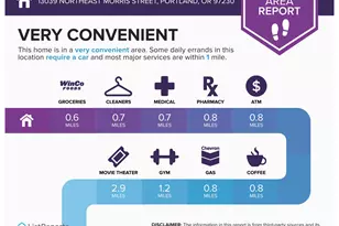 13039 NE Morris St, Portland, OR 97230 - Photo 29