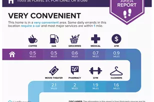 11505 SE Flavel St, Portland, OR 97266 - Photo 45