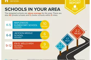 5563 SW Multnomah Blvd, Portland, OR 97219 - Photo 37