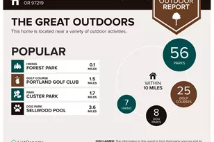 5563 SW Multnomah Blvd, Portland, OR 97219 - Photo 35