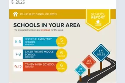 411 N Elm St, Canby, OR 97013 - Photo 33