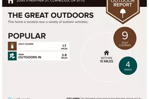 2095 S Heather St, Cornelius, OR 97113 - Photo 15