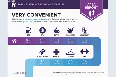 3055 SE 115th Ave, Portland, OR 97266 - Photo 21