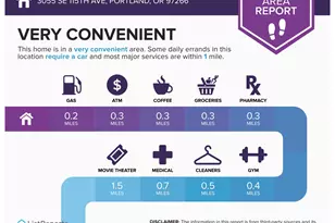 3055 SE 115th Ave, Portland, OR 97266 - Photo 21