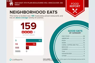 3921 E Fourth Plain Blvd #53, Vancouver, WA 98661 - Photo 39