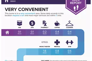 3921 E 4th Plain Blvd, Vancouver, WA 98661 - Photo 37