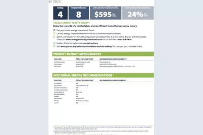 8155 N Haven Ave, Portland, OR 97203 - Photo 37