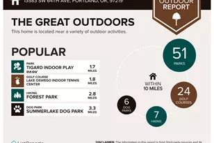 13583 SW 64th Ave, Portland, OR 97219 - Photo 31