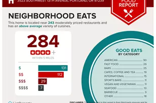 3523 SW 13th Ave, Portland, OR 97239 - Photo 47