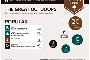 16955 SW Richen Park Cir, Sherwood, OR 97140 - Photo 25