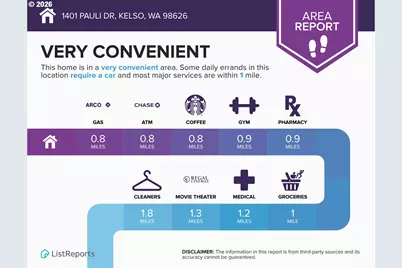 1401 Pauli Dr, Kelso, WA 98626 - Photo 39