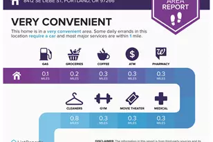 8412 SE Liebe St, Portland, OR 97266 - Photo 27