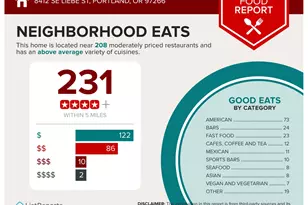 8412 SE Liebe St, Portland, OR 97266 - Photo 29