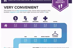 29650 SW Courtside Dr, Wilsonville, OR 97070 - Photo 21