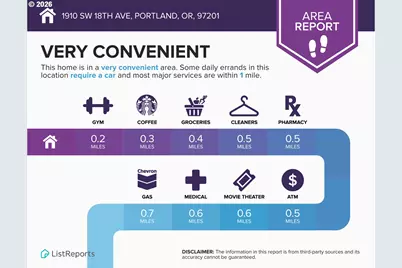 1910 SW 18th Ave #43, Portland, OR 97201 - Photo 19