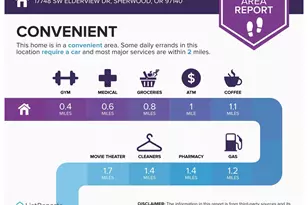 17748 SW Elderview Dr, Sherwood, OR 97140 - Photo 19