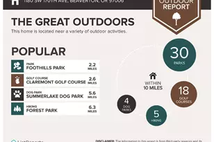 1180 SW 170th Ave, Beaverton, OR 97003 - Photo 29