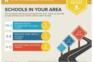 1180 SW 170th Ave, Beaverton, OR 97003 - Photo 31