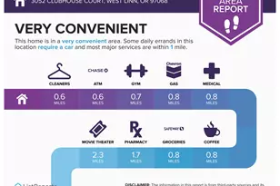 3052 Clubhouse Ct, West Linn, OR 97068 - Photo 45