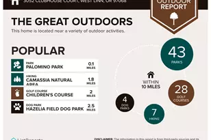 3052 Clubhouse Ct, West Linn, OR 97068 - Photo 37