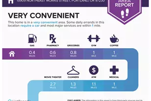 15909 NE Morris St, Portland, OR 97230 - Photo 27